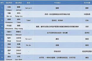 真猛啊！贝恩第三节10中7&三分5中3怒轰18分 助队追上比分